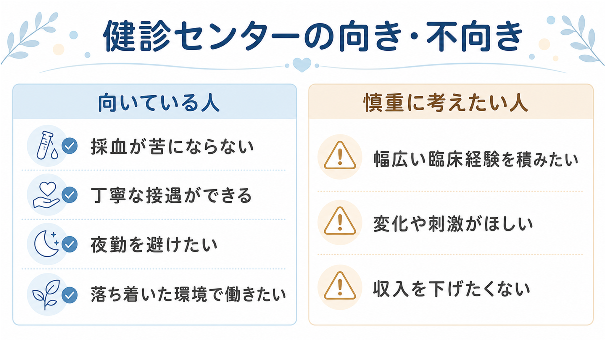 健診センターに向いている人と慎重に考えたい人の対比図解