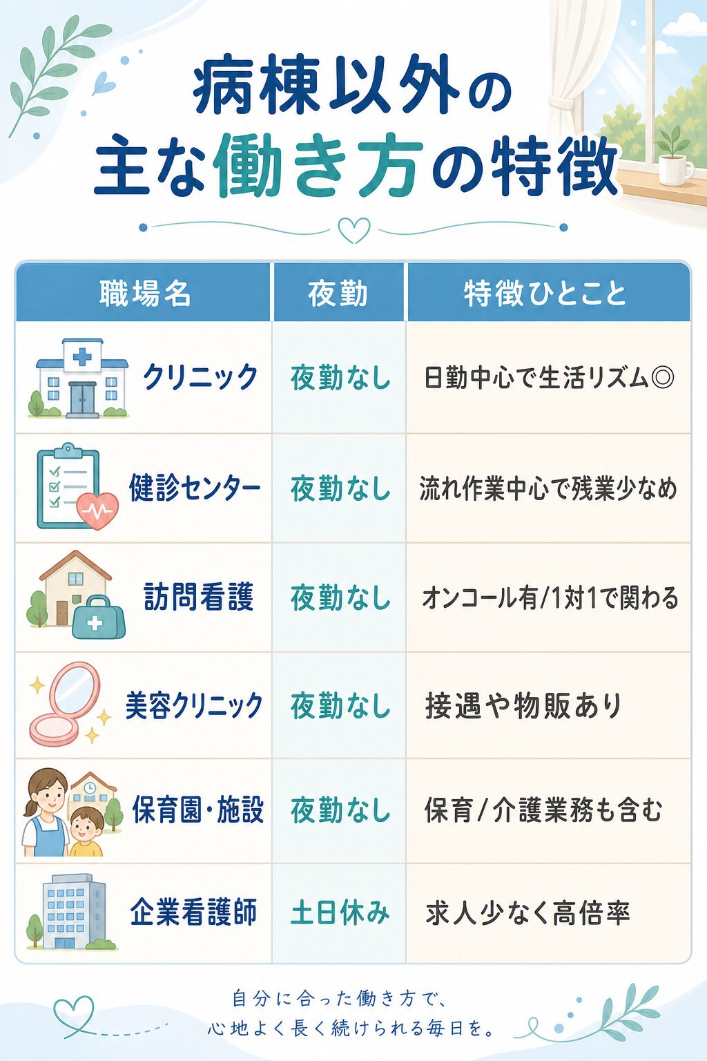 病棟以外の働き方タイプ比較の図解