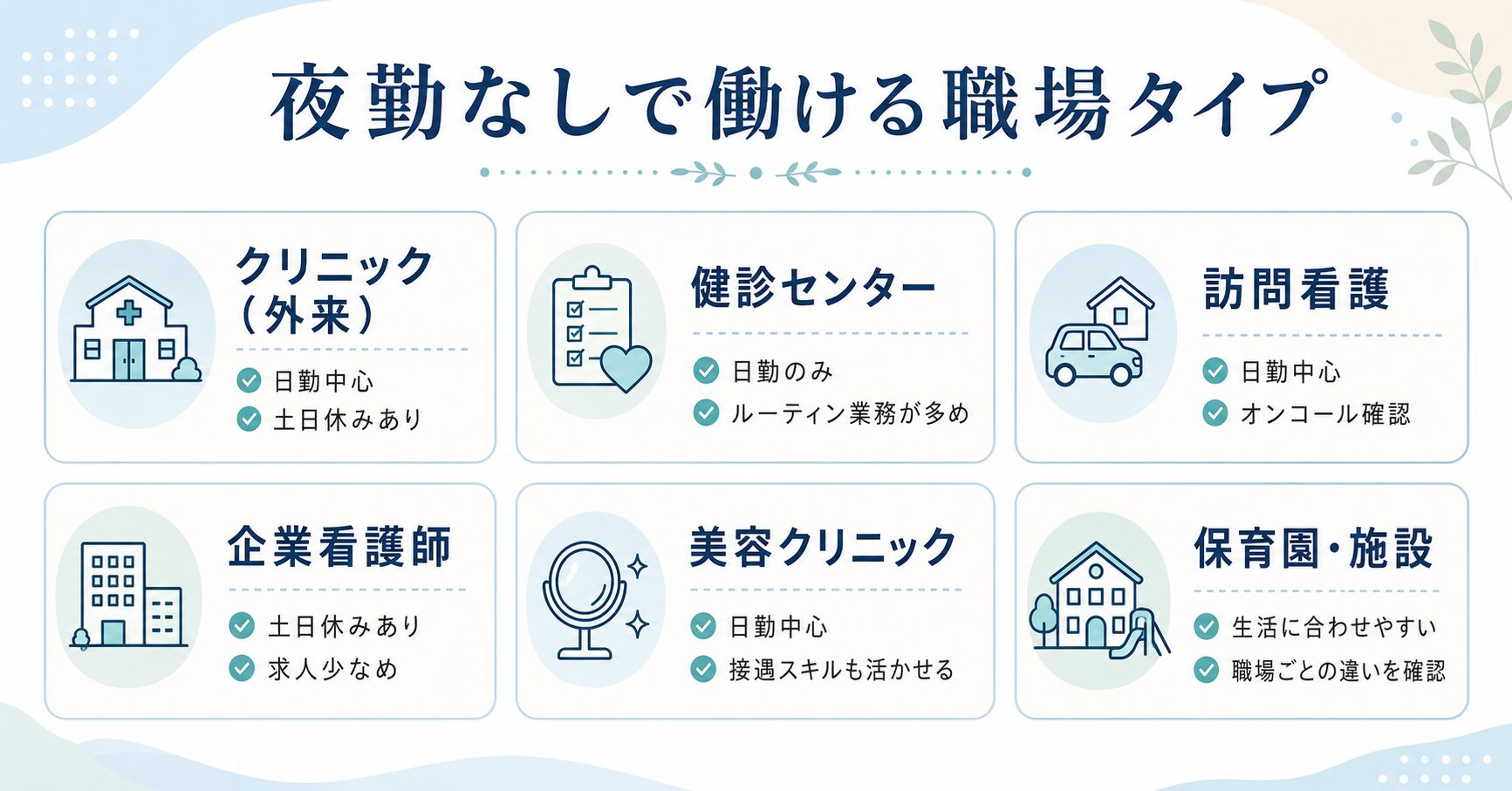 夜勤なしの職場タイプ比較チェックリストの図解