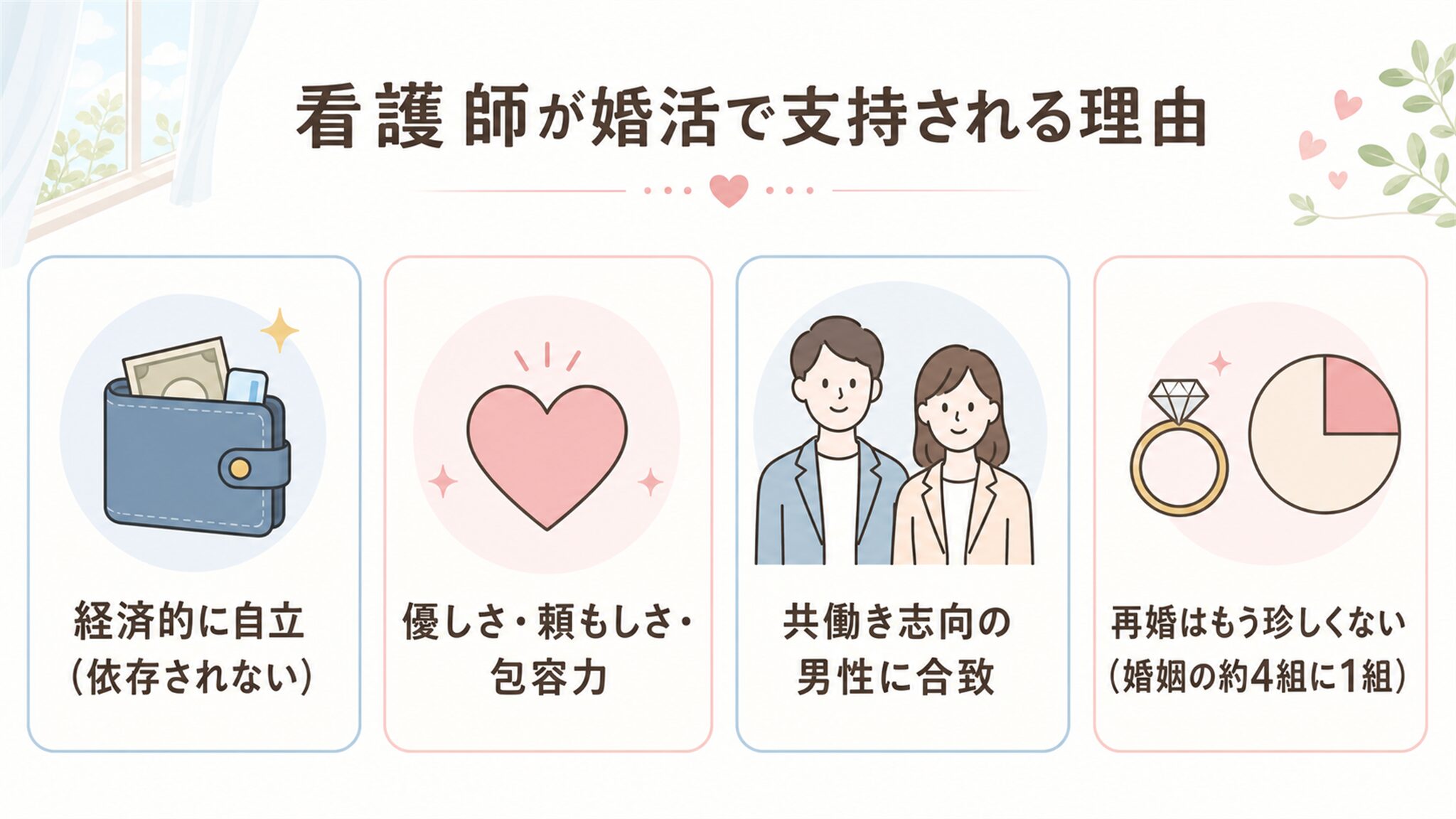 バツイチ・シンママ看護師が婚活で支持される理由の図解