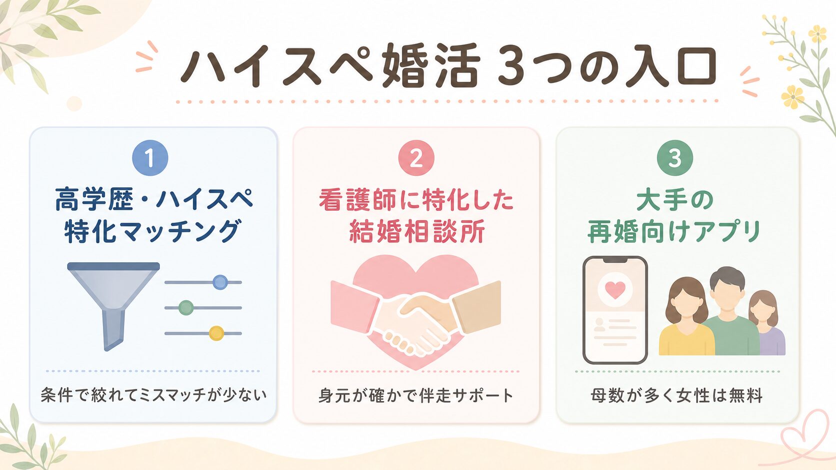 ハイスペ・高学歴と出会う3つの入口の比較