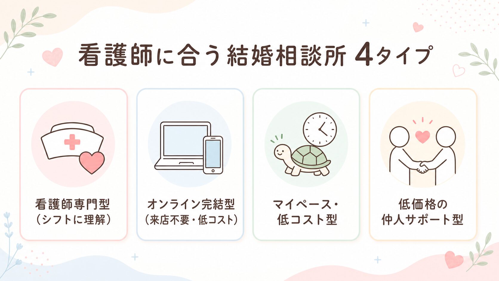結婚相談所4タイプの比較図解
