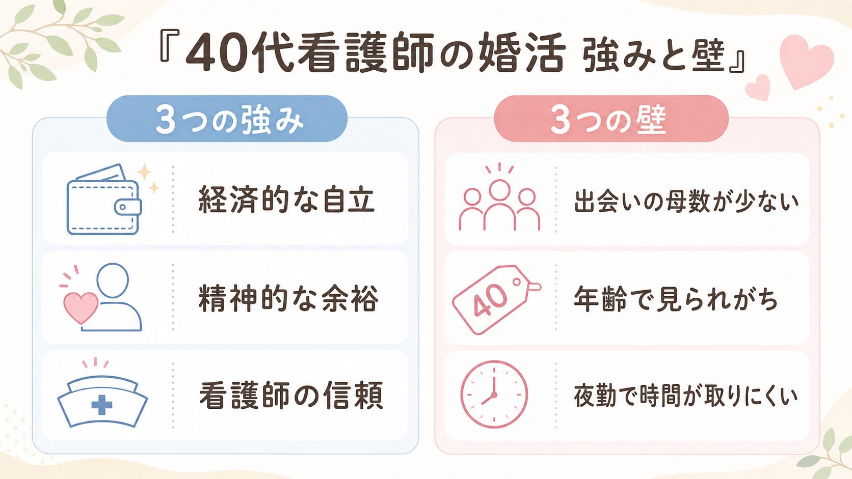 40代看護師の婚活の強みと壁の図解
