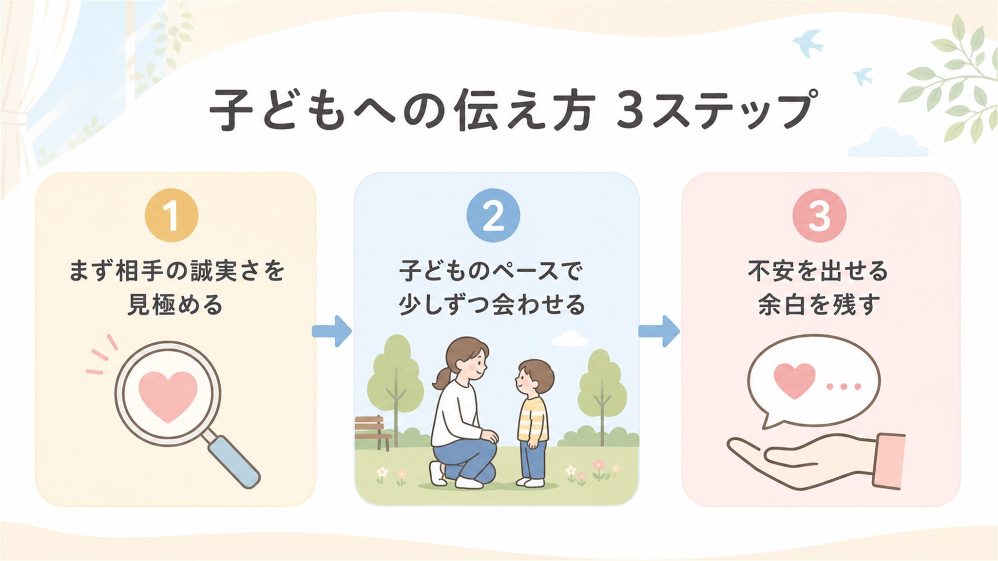 子どもへの伝え方3ステップの図解